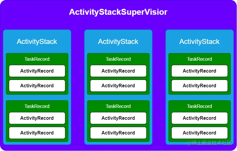 ActivityStackSupervisior结构.png