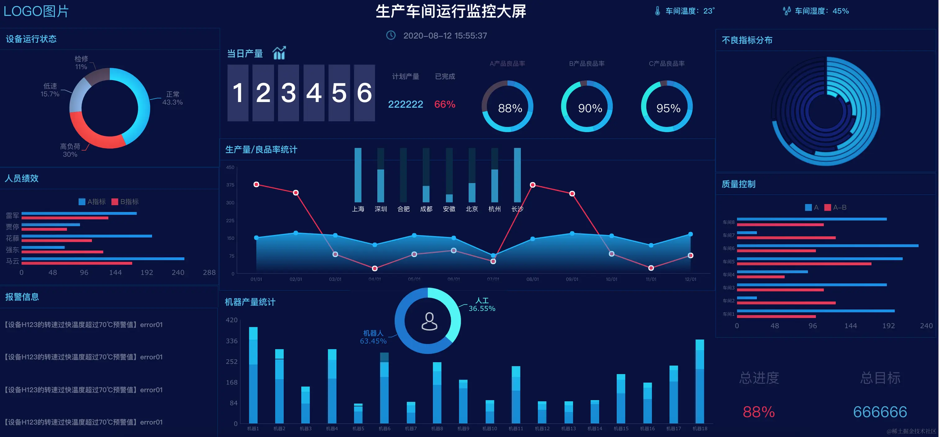 三周一套报表开发系统，原来Excel的顶级替代品是它