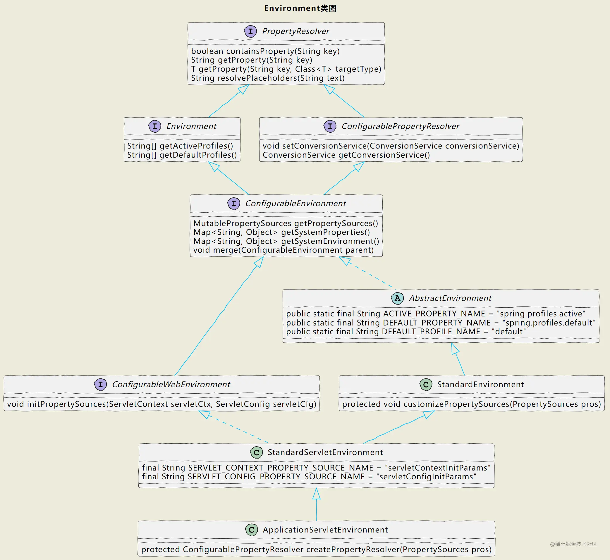 environment_uml.png