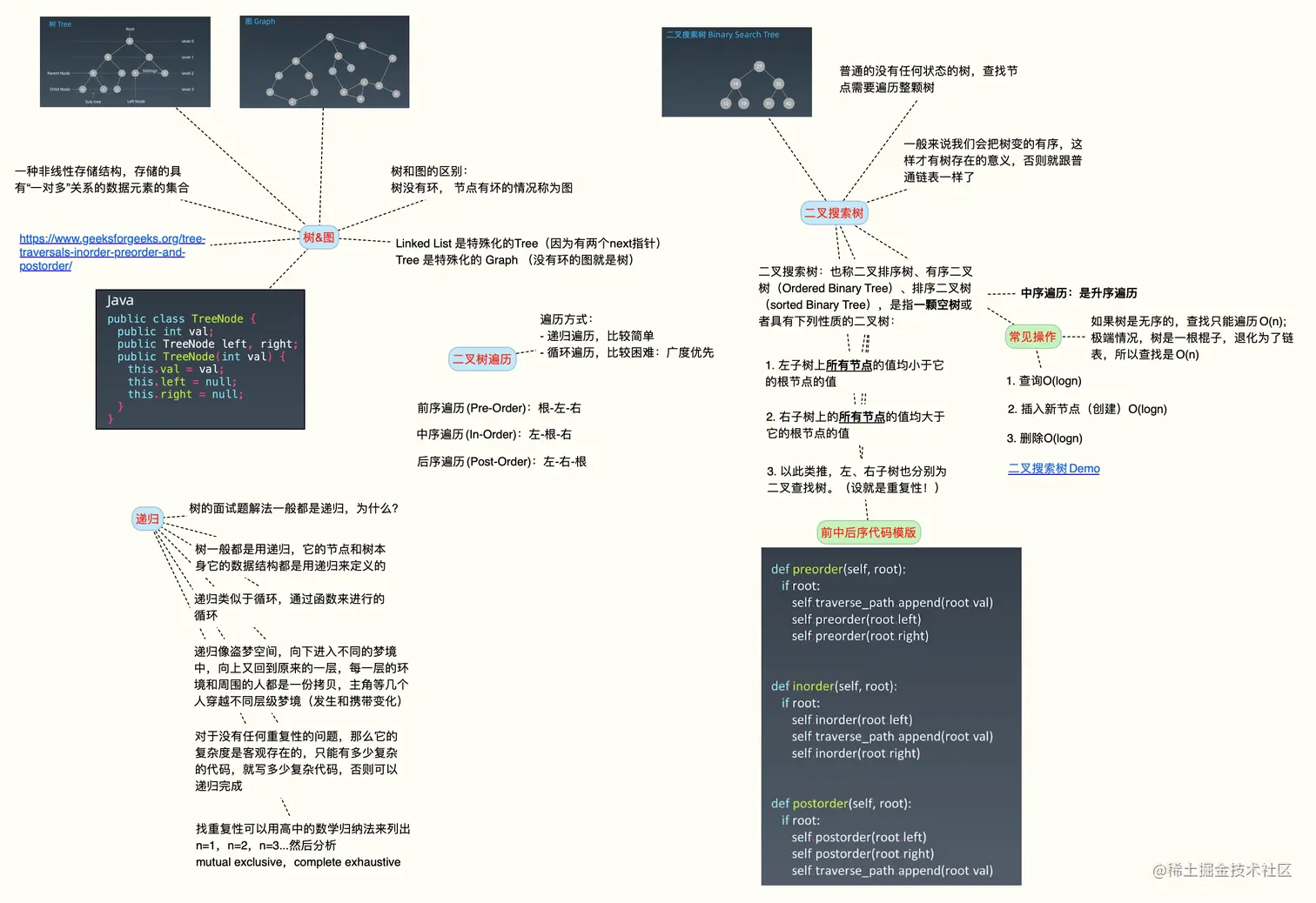 树、二叉树、二叉搜索树