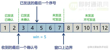 网络编程入门从未如此简单(二)：假如你来设计TCP协议，会怎么做？_6-3.png