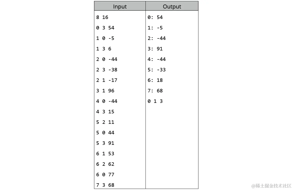 图 7.19：活动 17 的测试用例 2