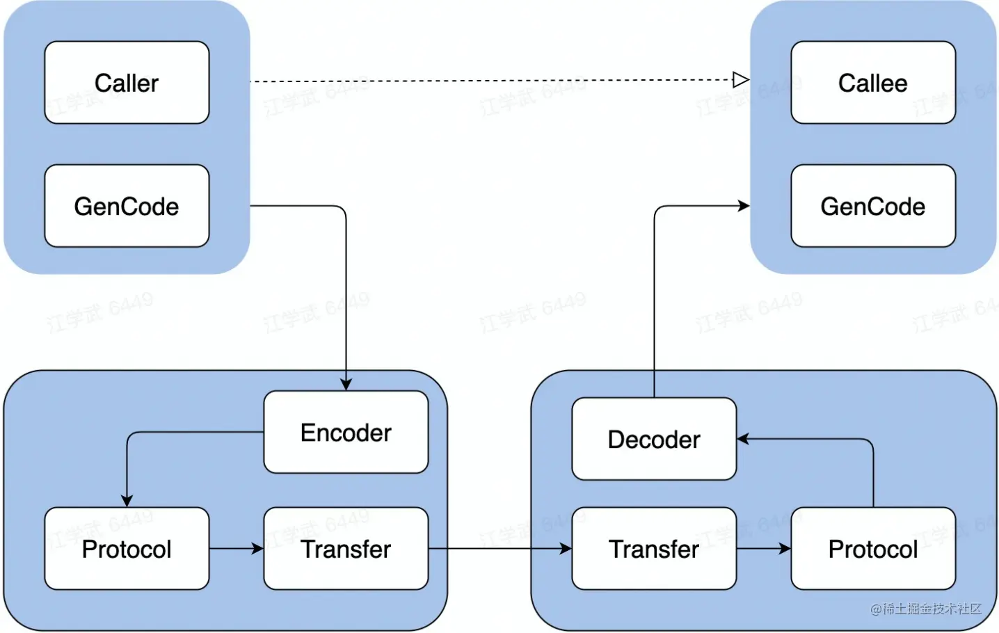 image-20230217193513267