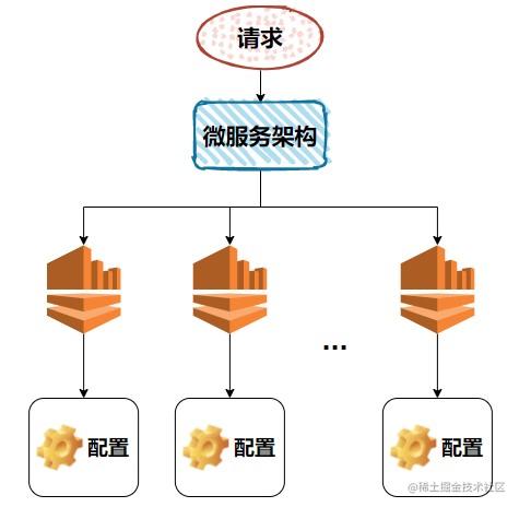 微服务新秀之Nacos，看了就会，我说的！