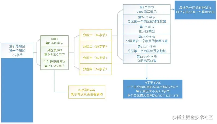 image-20201209234539804