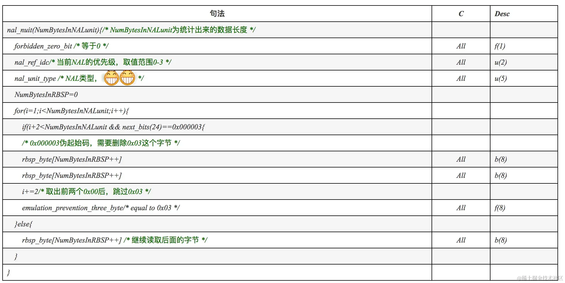 emulation_prevention_three_byte
