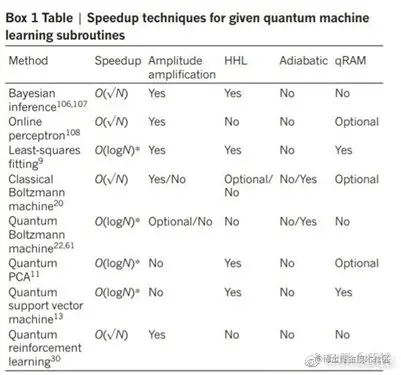 带你认识MindSpore量子机器学习库MindQuantum