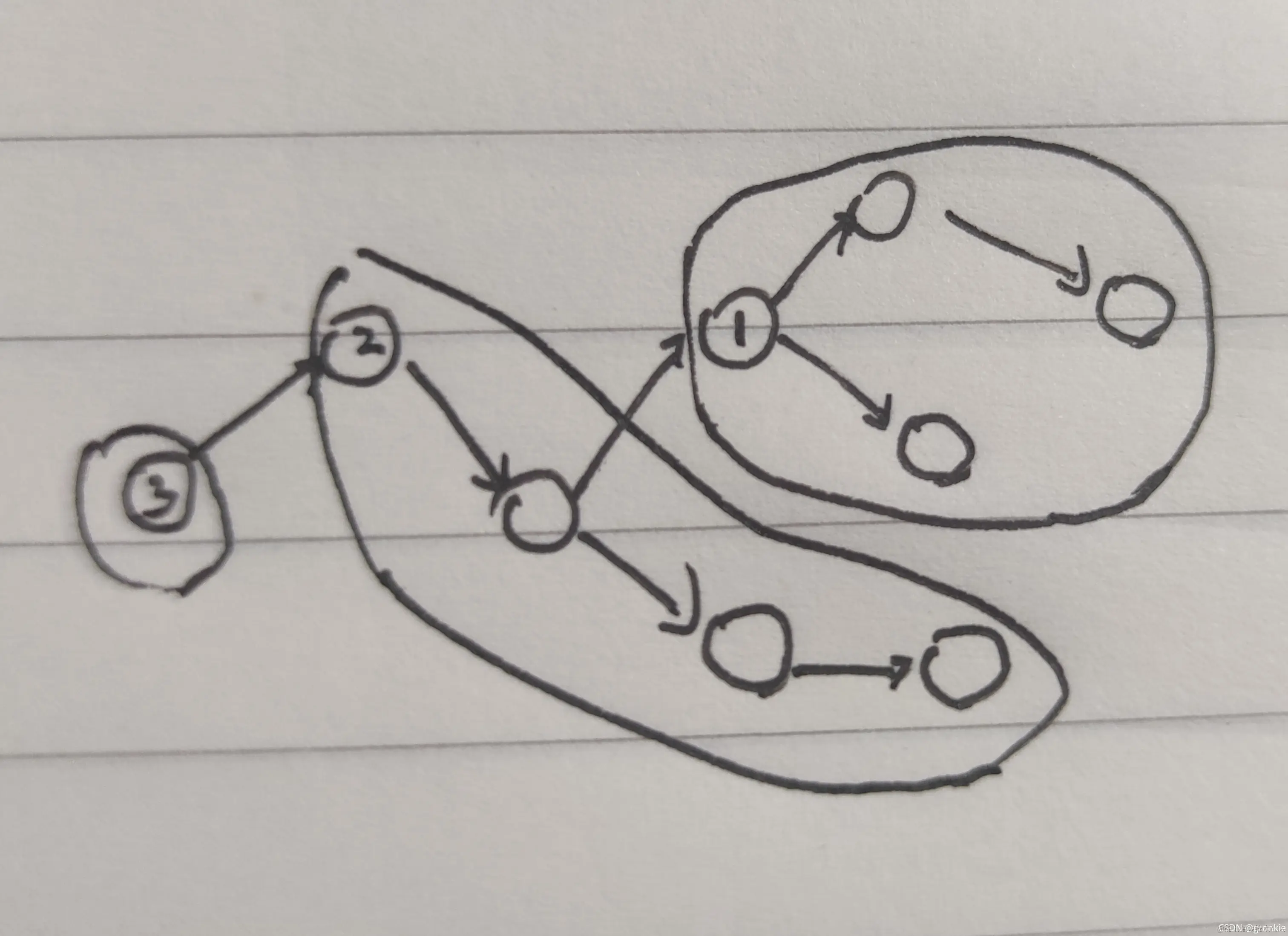 请添加图片描述