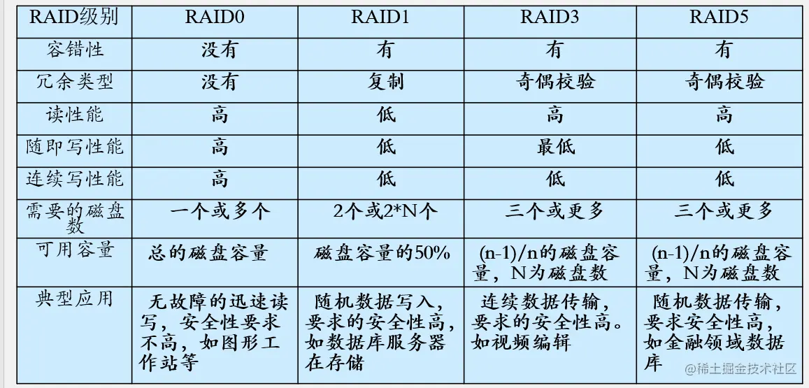 image-20230215090521946