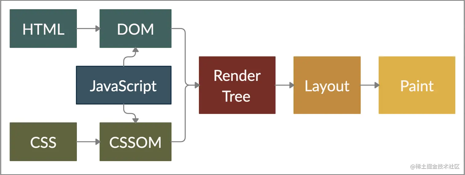 web-performance-1.png