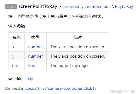 查API文档能解决80%的问题