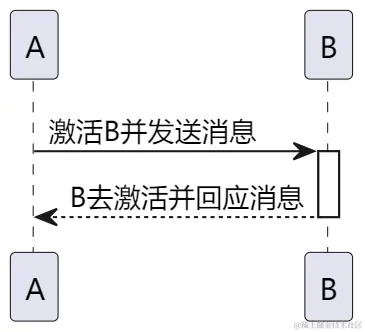 自动去激活
