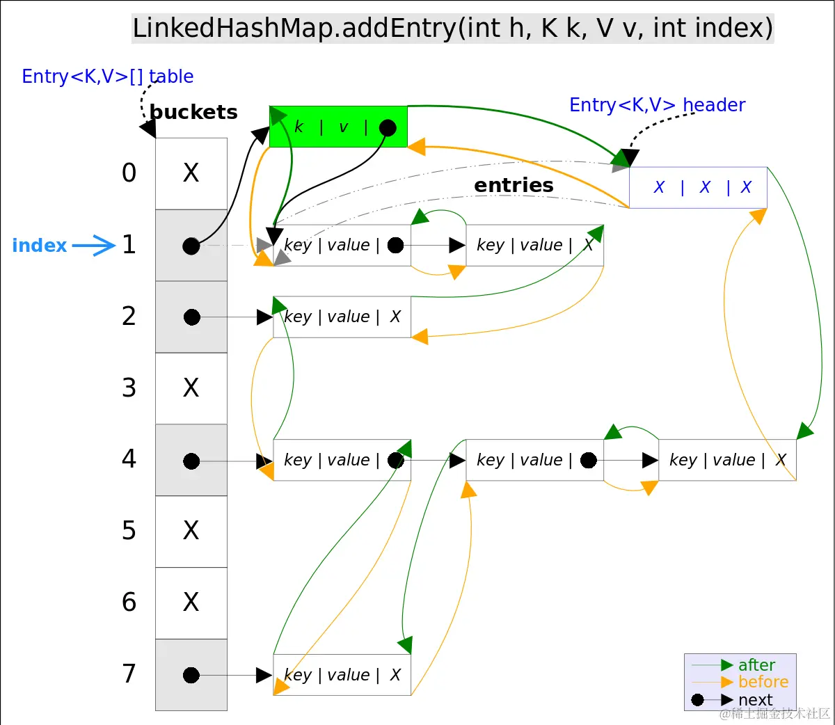 LinkedHashMap_addEntry.png