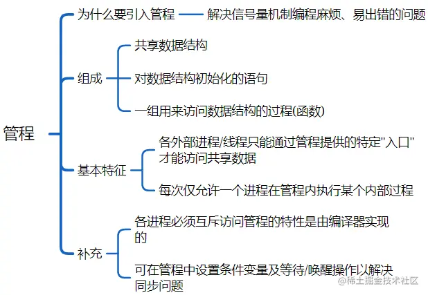 image-20220103170239967