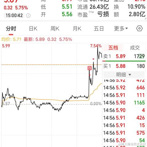 林大大哟于2024-05-07 15:11发布的图片