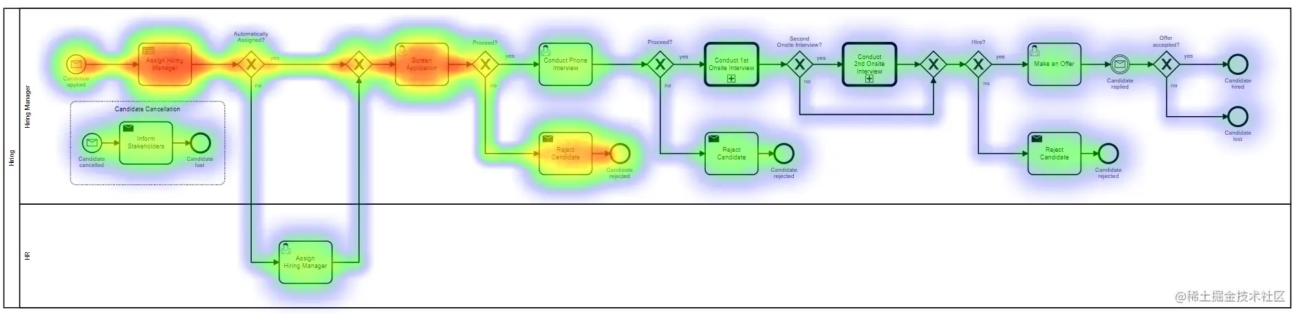 Workflow heat map for debugging and analysis