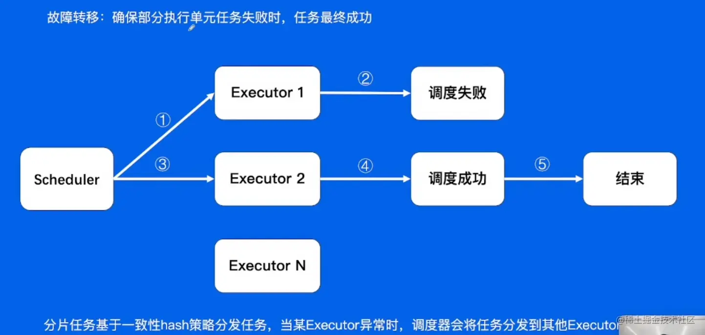 image-20220610151840981