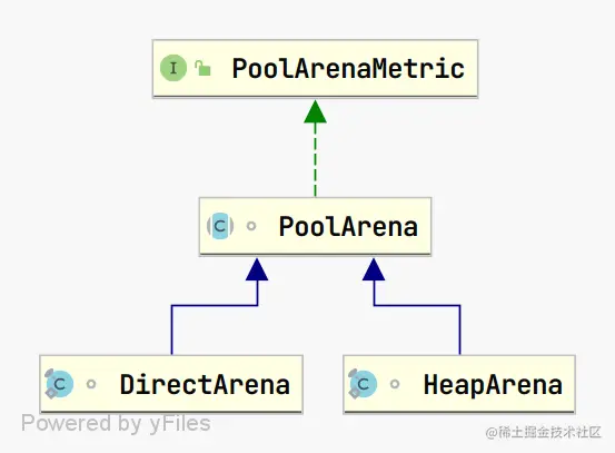 PoolArena_体系结构.png