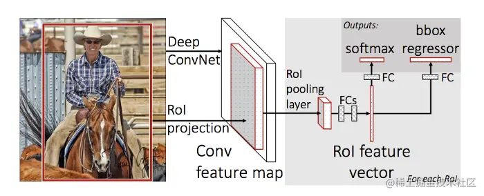fast-rcnn.png