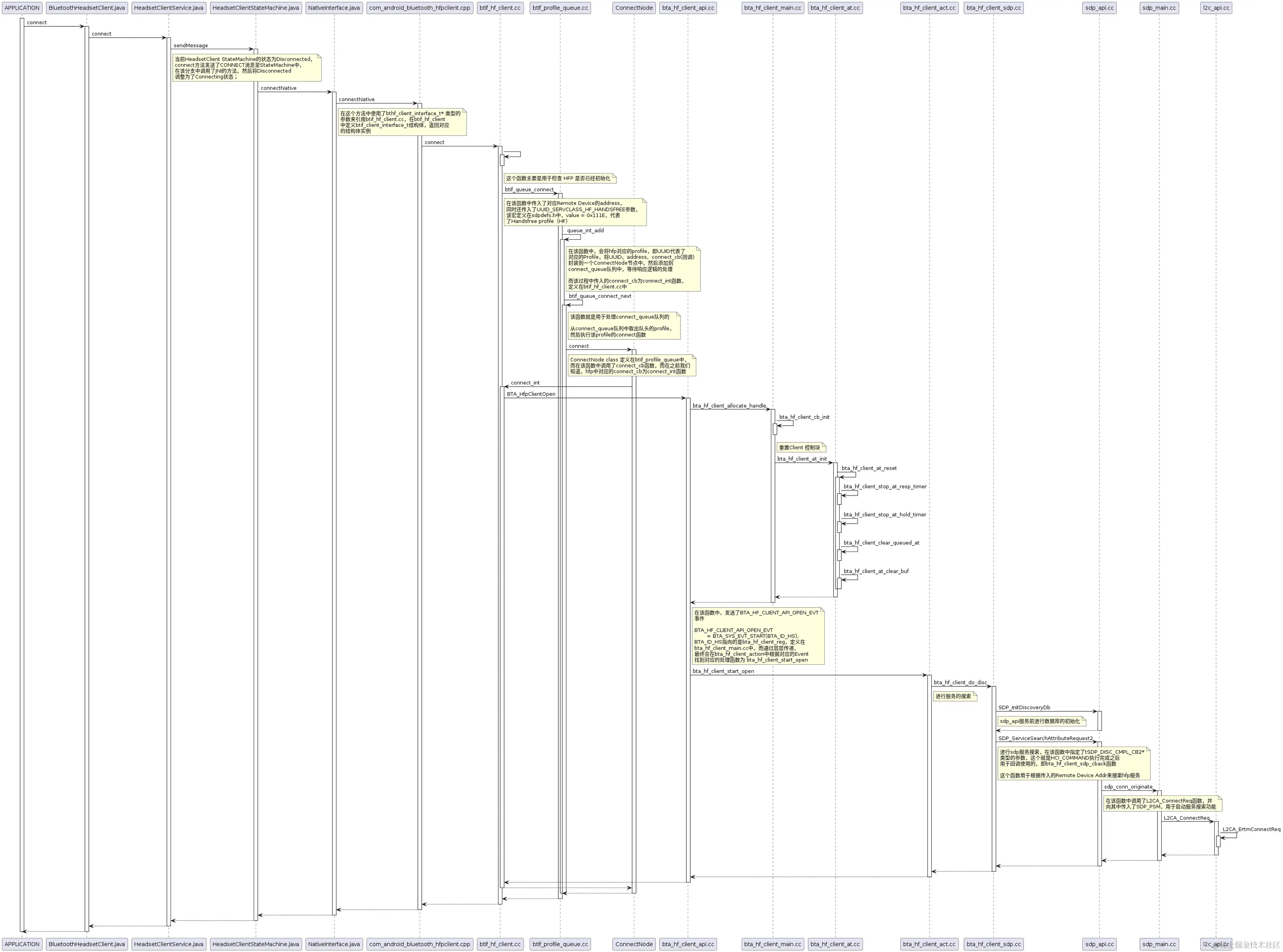 BT_HFP_connect_SDP_SEARCH流程分析.png
