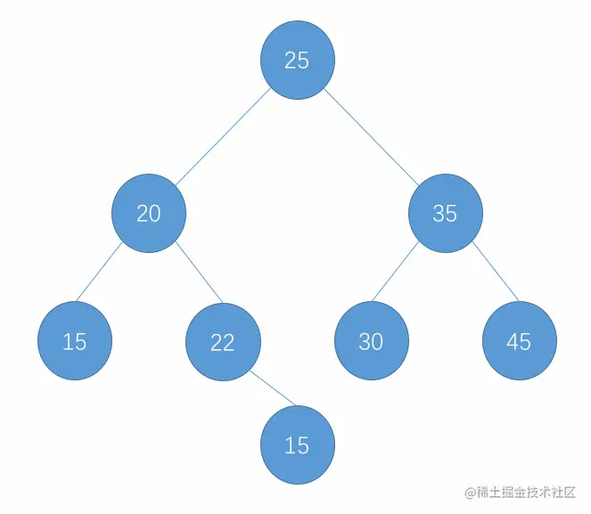 删除二分搜索树最小值过程演示