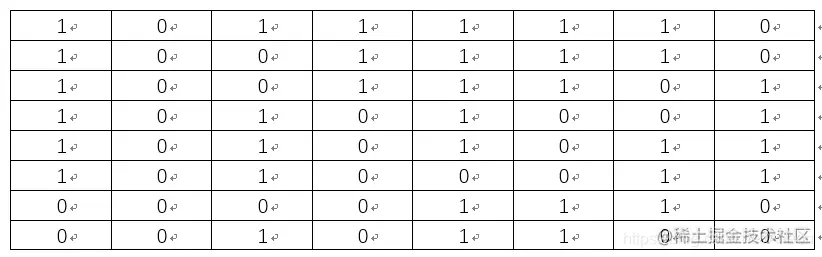 1.4转换为1的矩阵