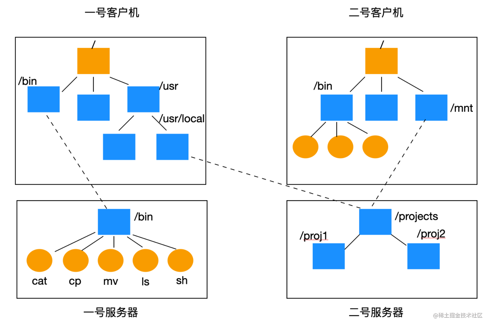 对不起，学会这些 Linux 知识后，我有点飘