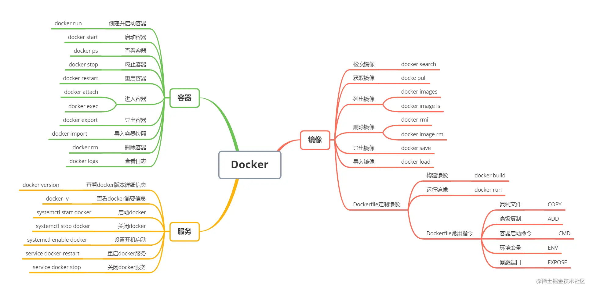 Docker