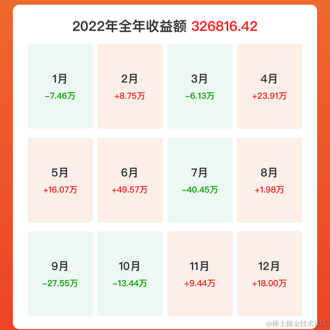 FYFY于2023-02-22 15:23发布的图片