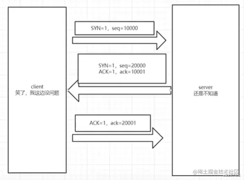 面试官不讲武德，一上来就问我Chrome原理和HTTP协议