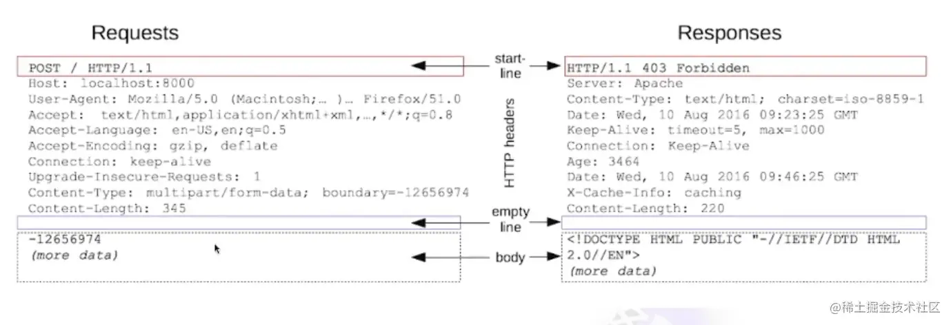 image-20220803222953446