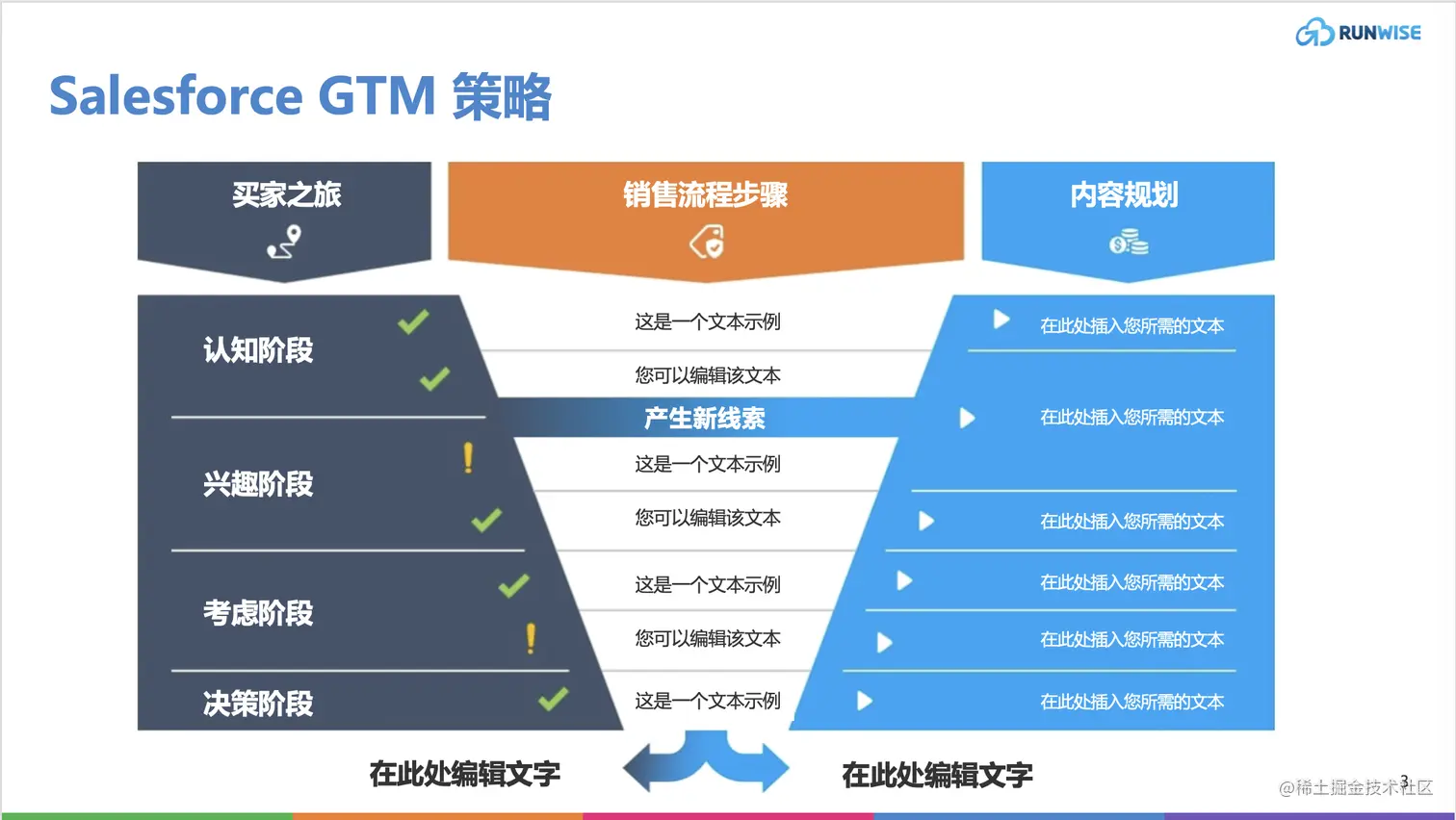 示例