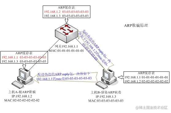 如何防止Arp攻击