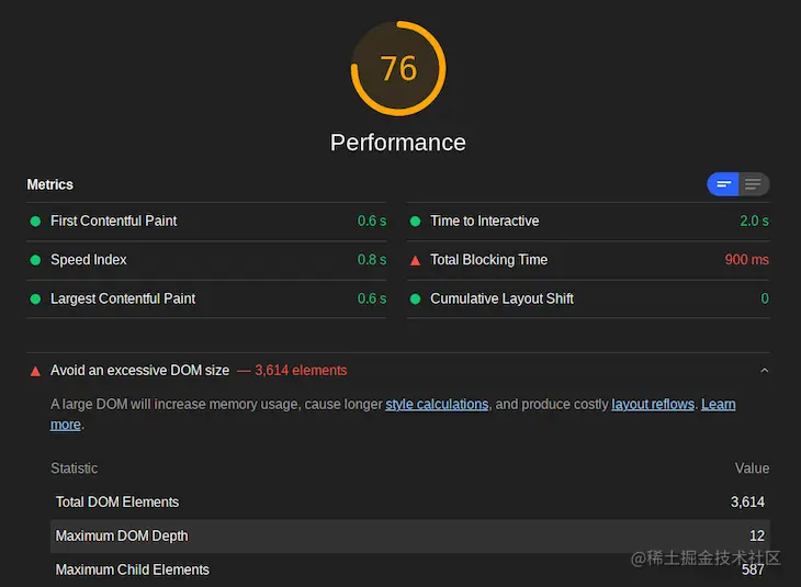 DOM Dashboard With 76 Performance Rating