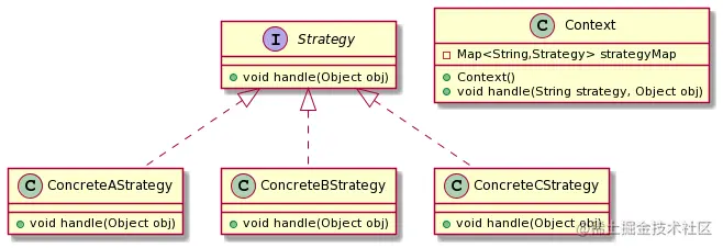 strategy2.0