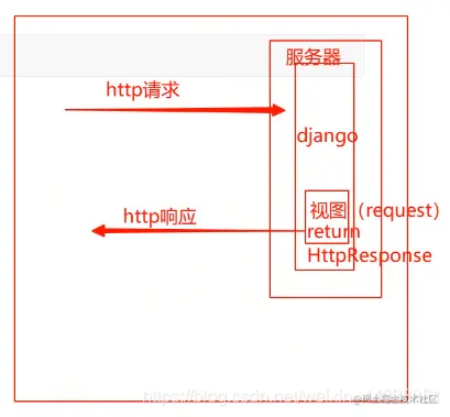[外链图片转存失败,源站可能有防盗链机制,建议将图片保存下来直接上传(img-BragsUCT-1592068205783)(assets/1.png)]