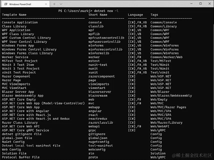 图 7.2：已安装的 dotnet new 项目模板列表