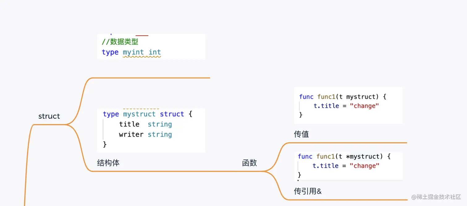 截屏2022-05-03 20.46.11.png