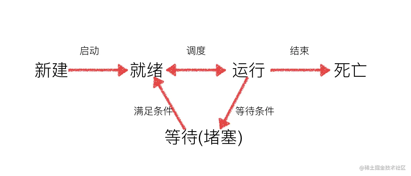 Python多线程详解
