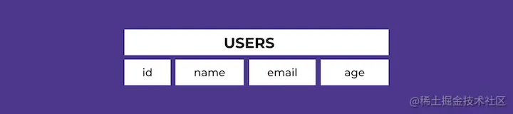Flutter and SQLite Example Table