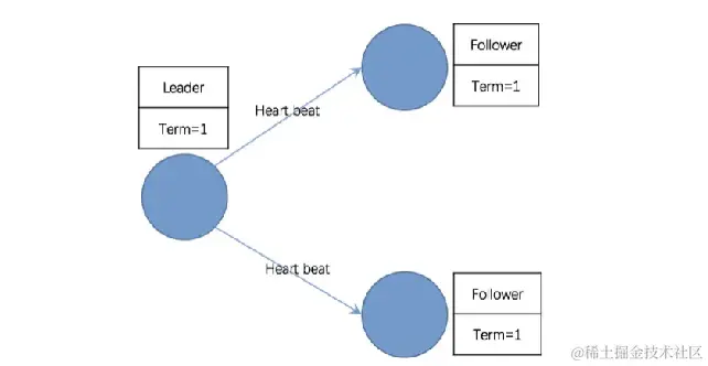 Raft_Example_4.png