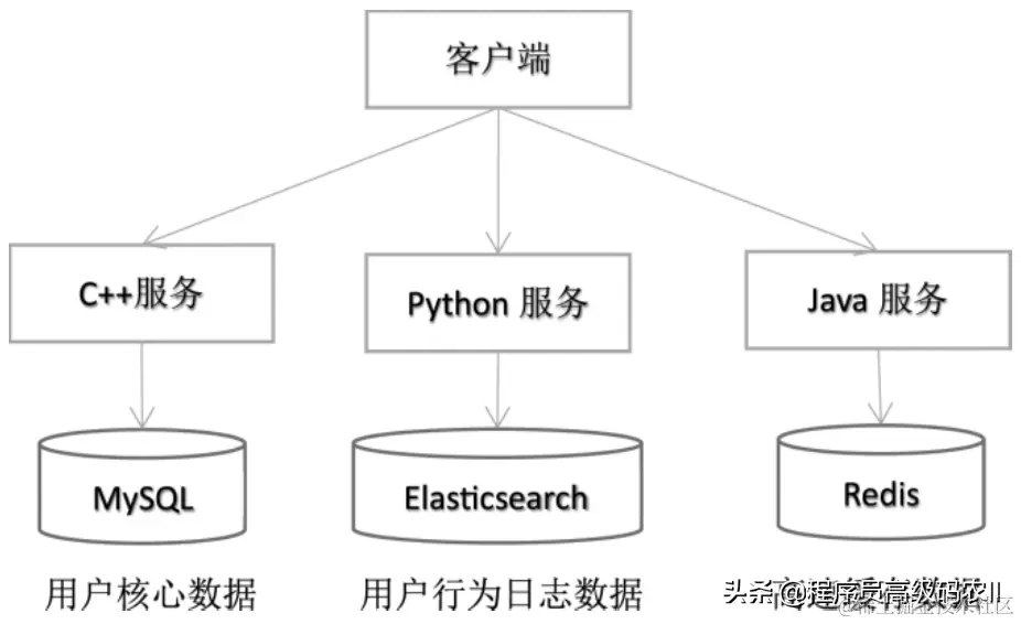 你知道微服务架构深度解析：微服务的主要特性有哪些吗？