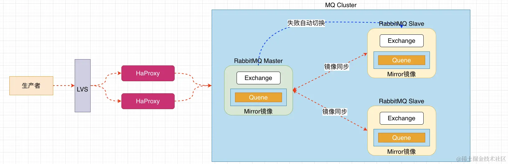 image-20200320113423235