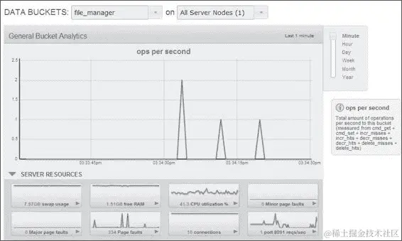 检查我们服务器的健康状况