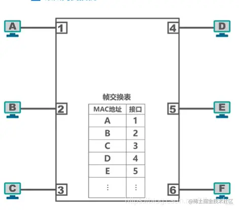 以太网交换机示意图