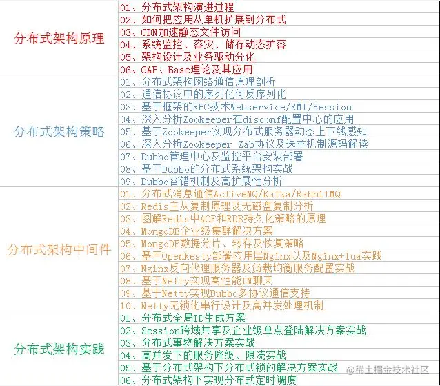 技术架构的选择决定公司的格局范围