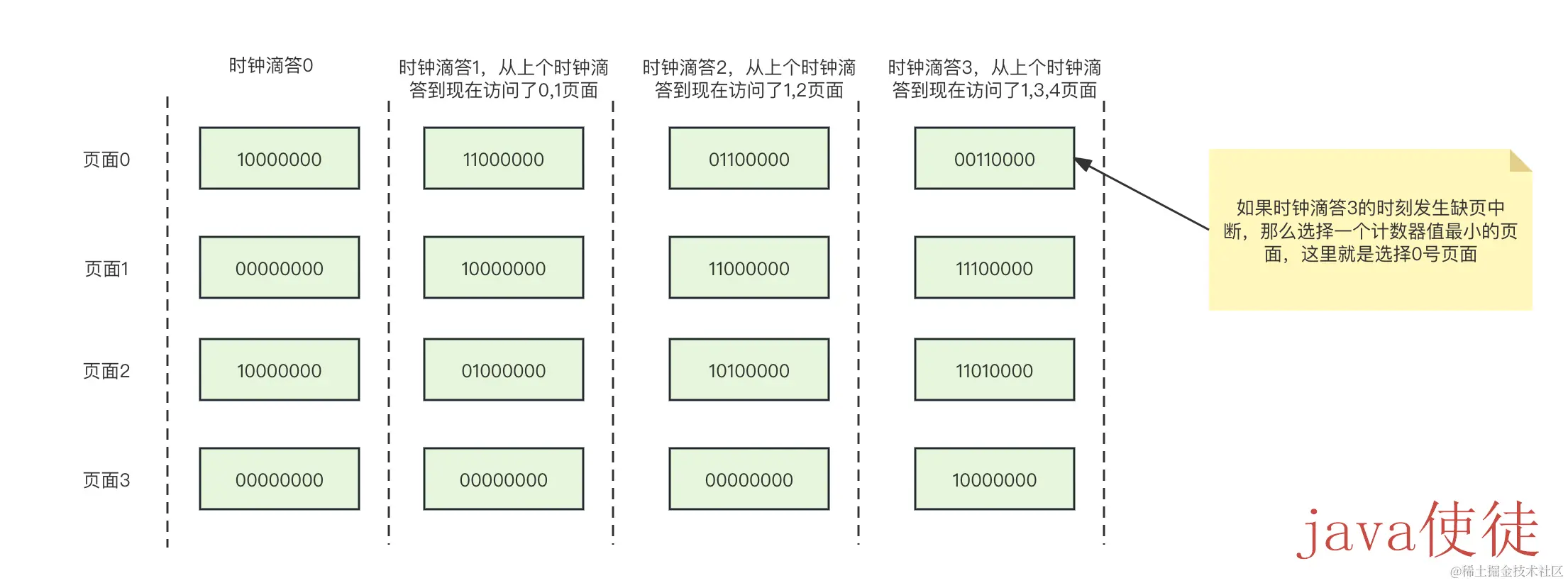 最近最少使用算法