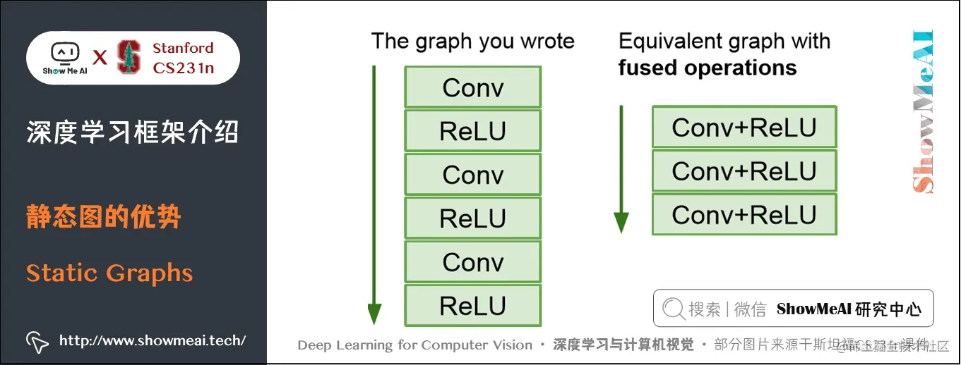 静态图的优势; Static Graphs
