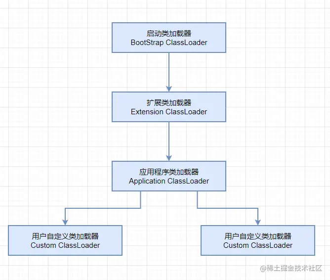 【Code皮皮虾】带你盘点双亲委派机制【原理、优缺点】，以及