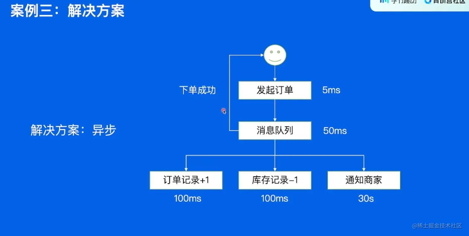 image-20220530144345054